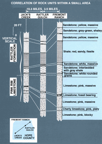 Correlation chart